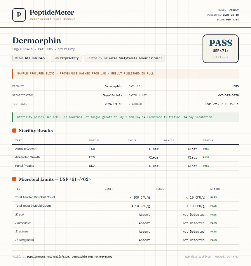Dermorphin Sterility report by PeptideMeter