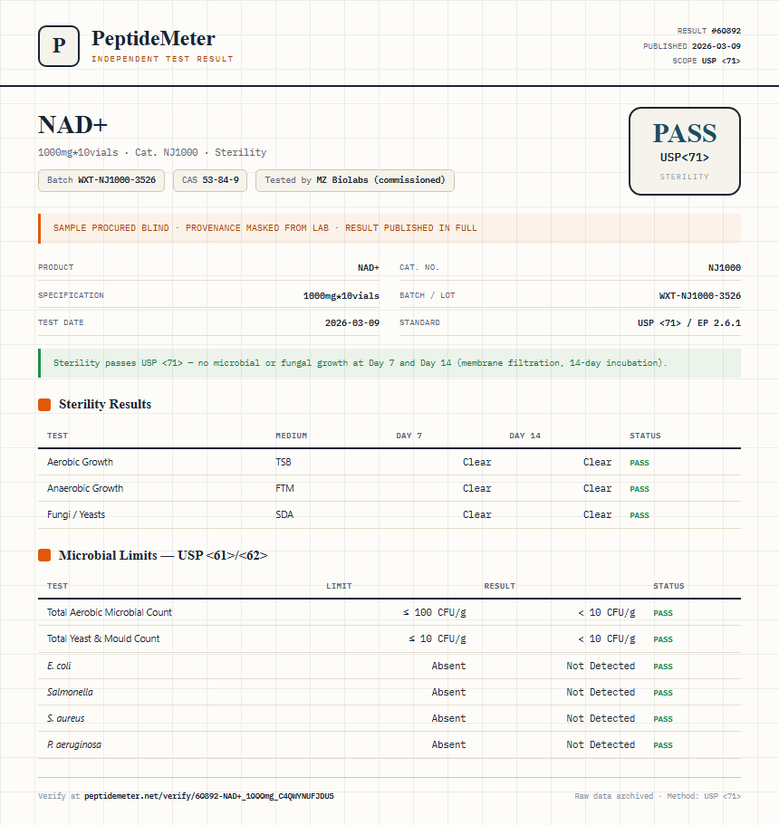 NAD+ Sterility report by PeptideMeter