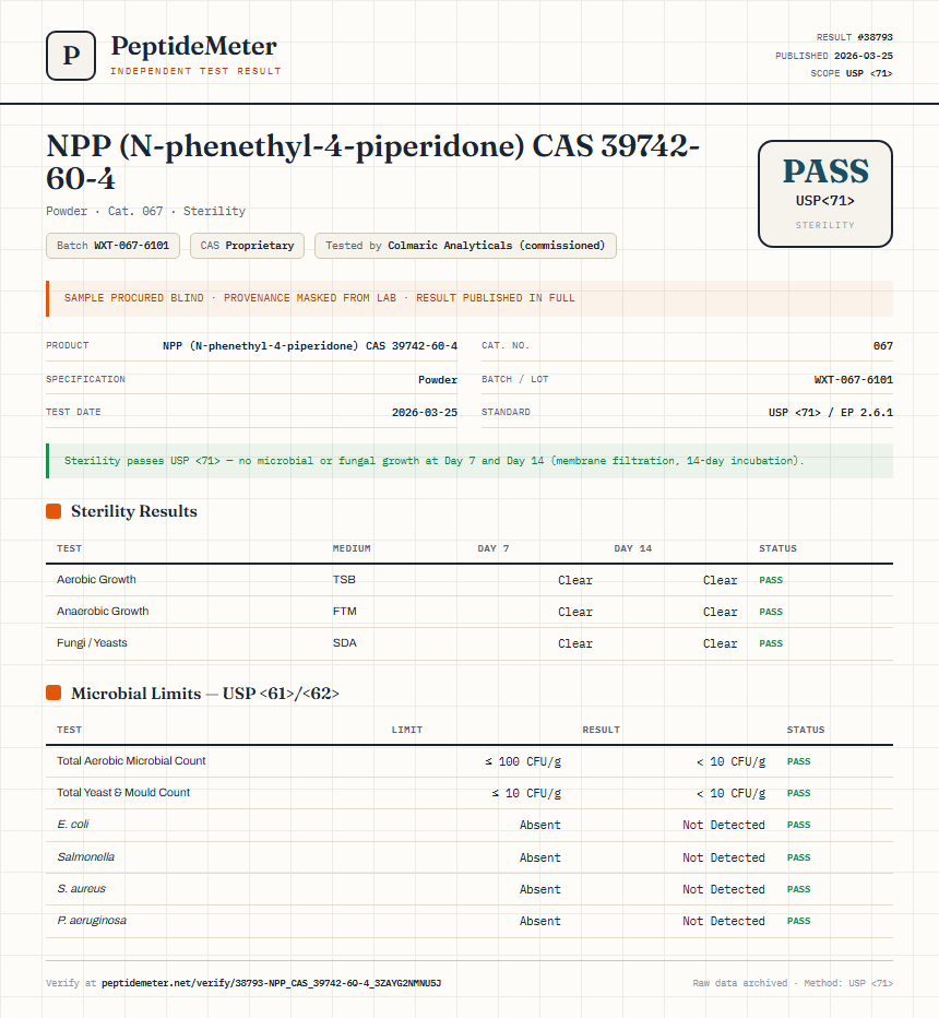 NPP (N-phenethyl-4-piperidone) CAS 39742-60-4 Sterility report by PeptideMeter