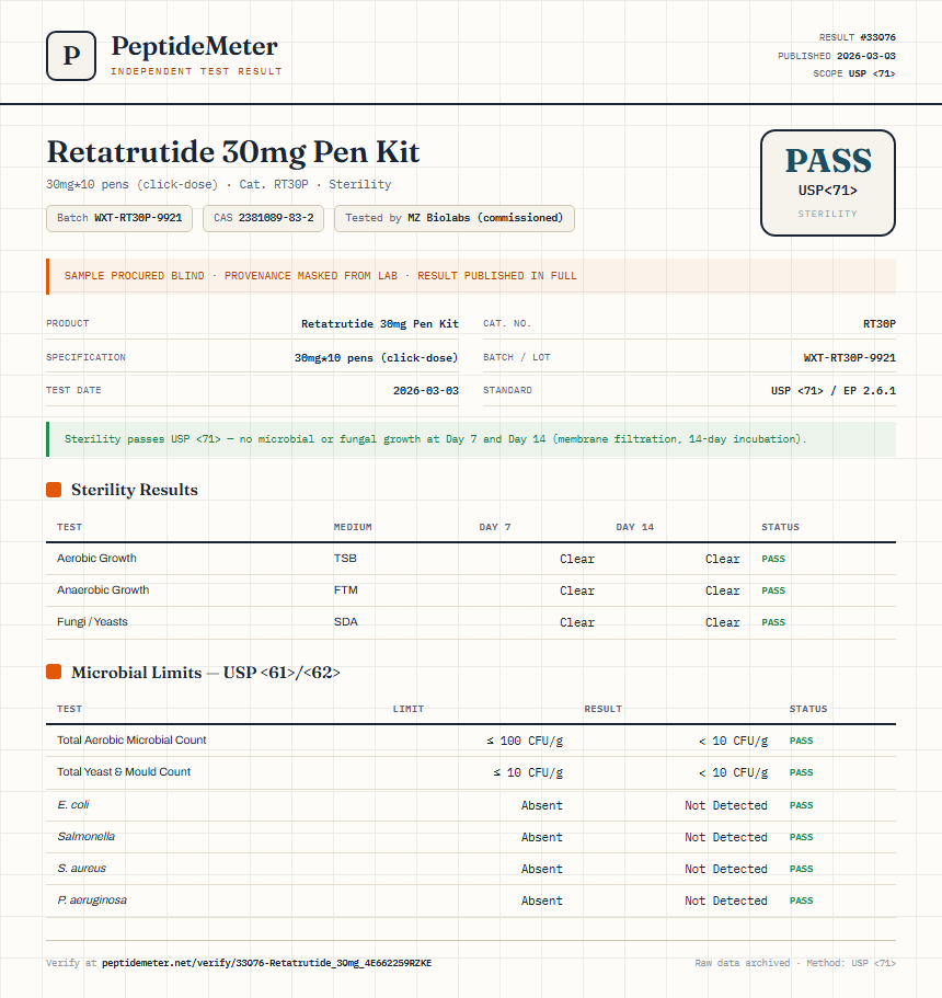 Retatrutide Sterility report by PeptideMeter