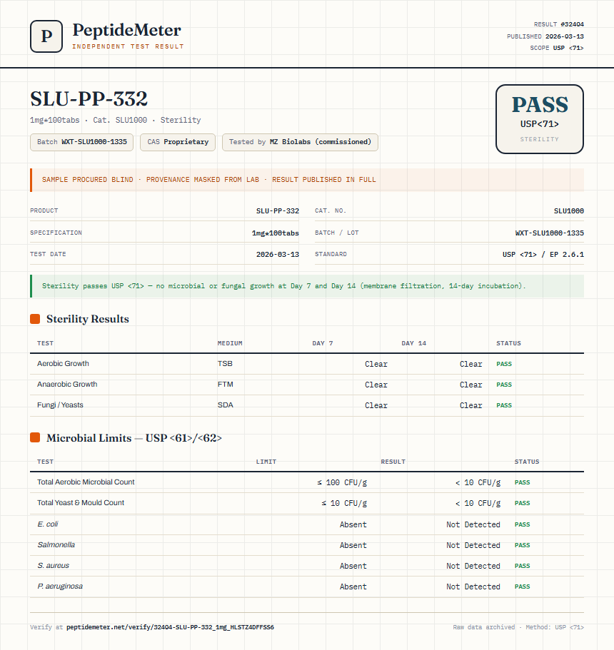 SLU-PP-332 Sterility report by PeptideMeter