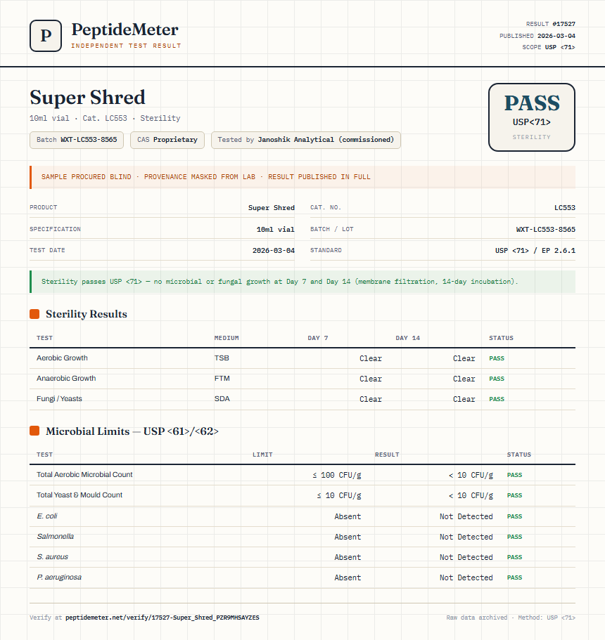 Super Shred Sterility report by PeptideMeter