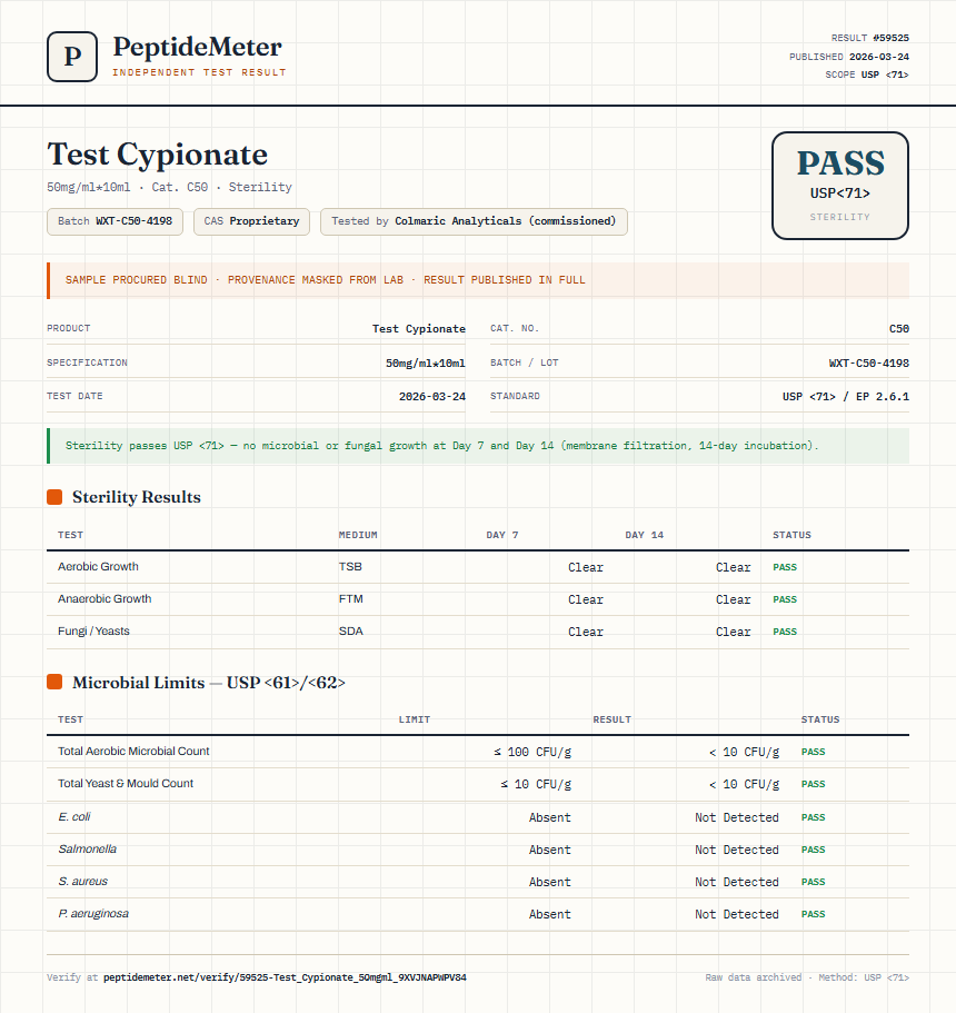 Test Cypionate Sterility report by PeptideMeter