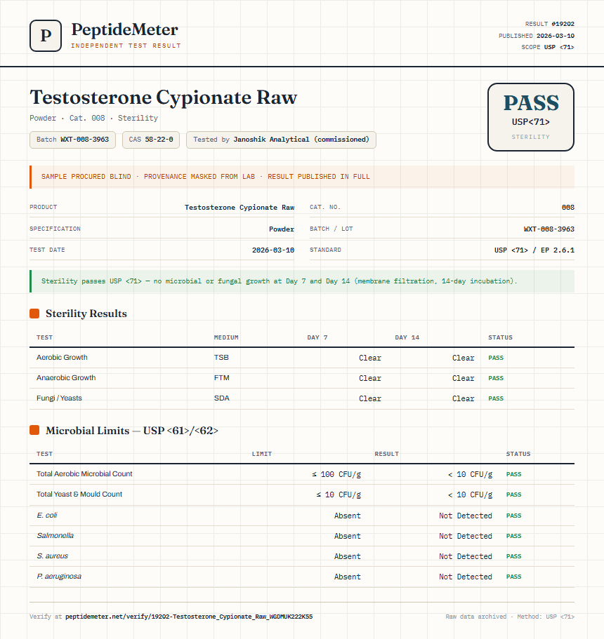 Testosterone Cypionate Raw Sterility report by PeptideMeter
