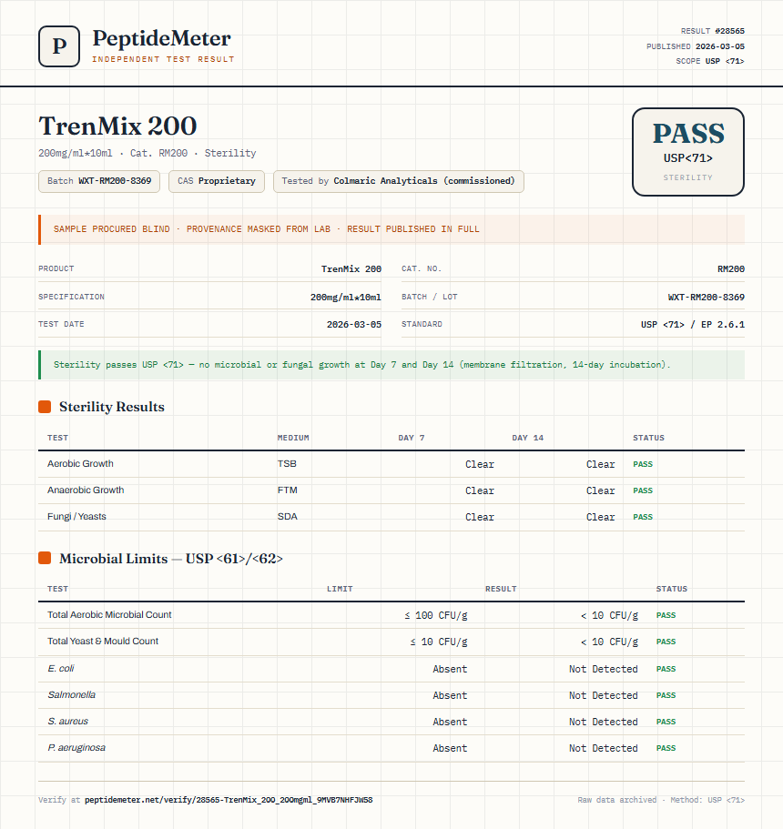 TrenMix 200 Sterility report by PeptideMeter