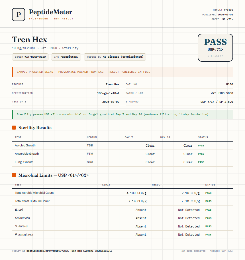 Tren Hex Sterility report by PeptideMeter