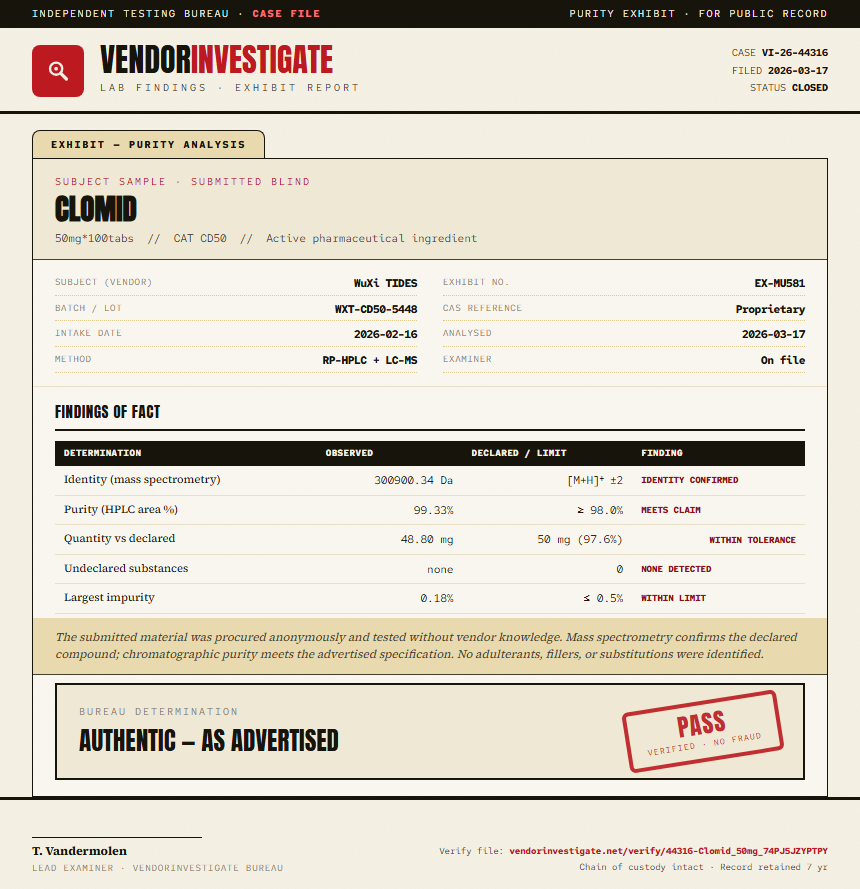 Clomid Purity (HPLC) report by VendorInvestigate