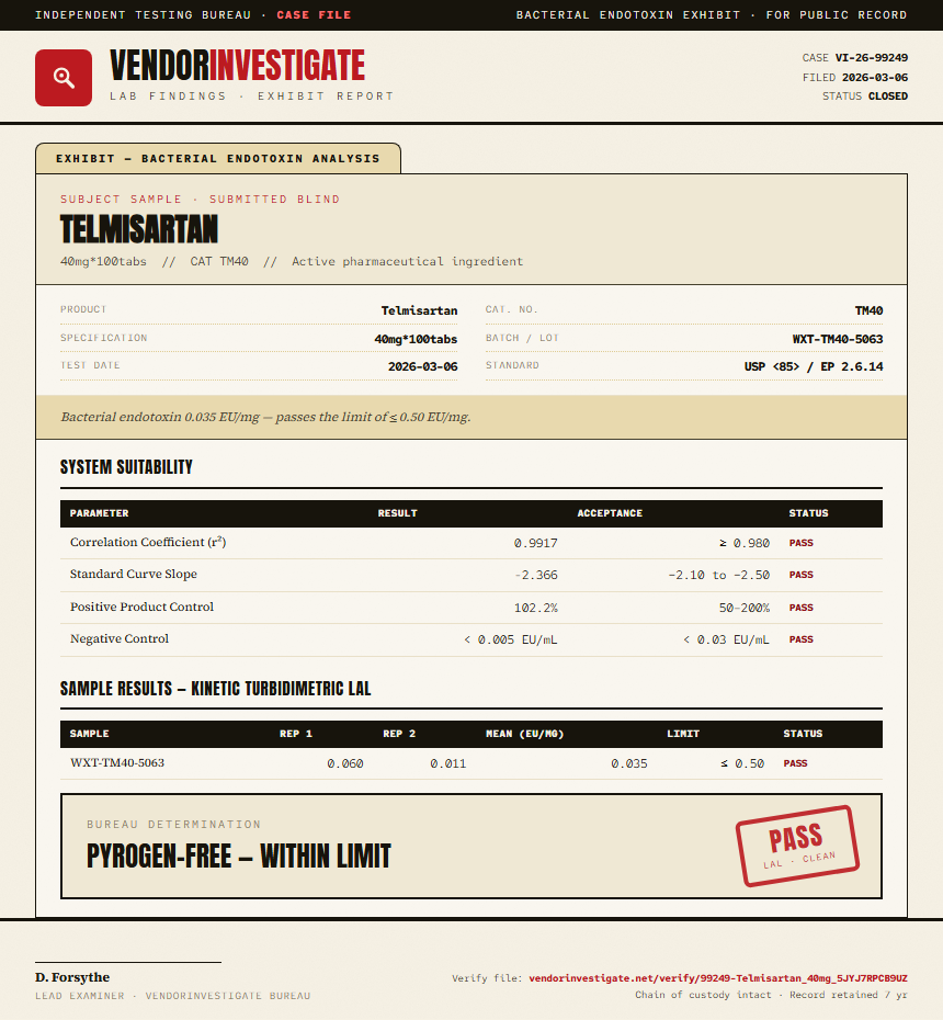 Telmisartan Endotoxin report by VendorInvestigate