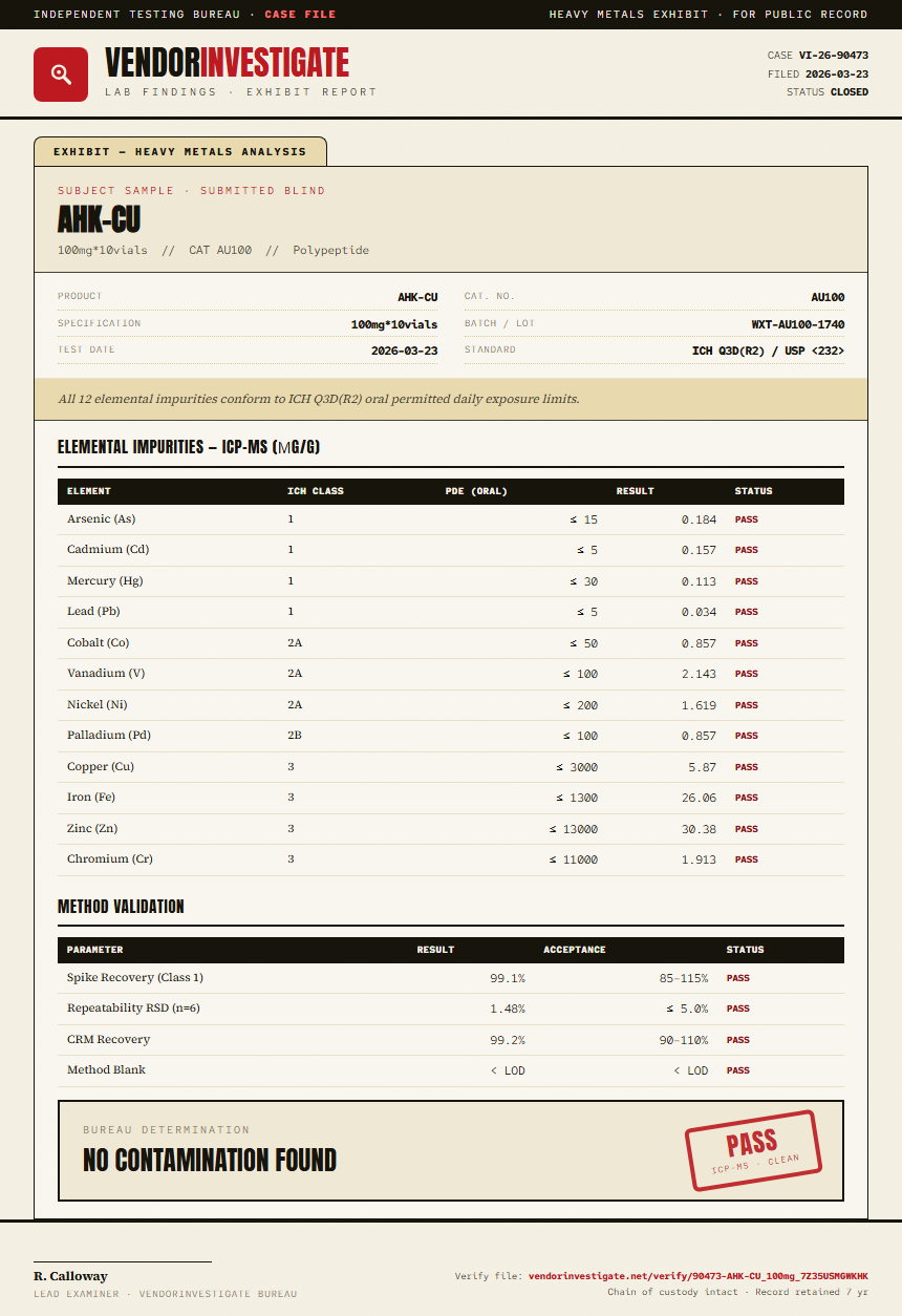 AHK-CU Heavy Metals report by VendorInvestigate