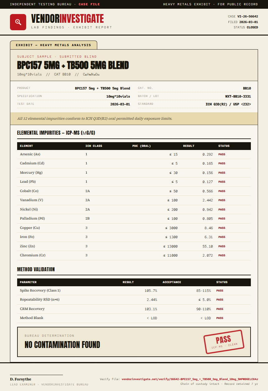 BPC157 5mg + TB500 5mg Blend Heavy Metals report by VendorInvestigate