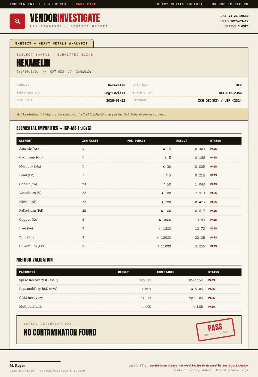 Hexarelin Heavy Metals report by VendorInvestigate