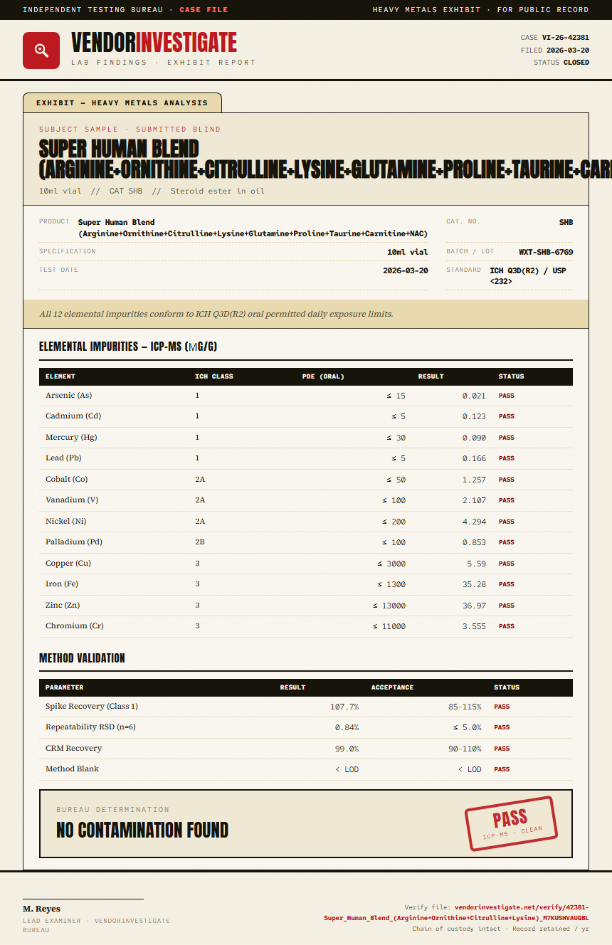 Super Human Blend (Arginine+Ornithine+Citrulline+Lysine+Glutamine+Proline+Taurine+Carnitine+NAC) Heavy Metals report by VendorInvestigate