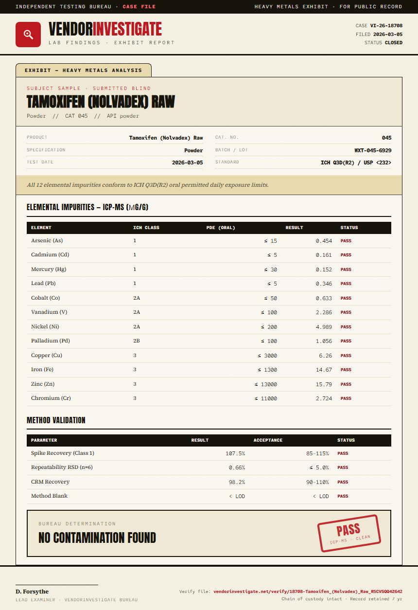 Tamoxifen (Nolvadex) Raw Heavy Metals report by VendorInvestigate