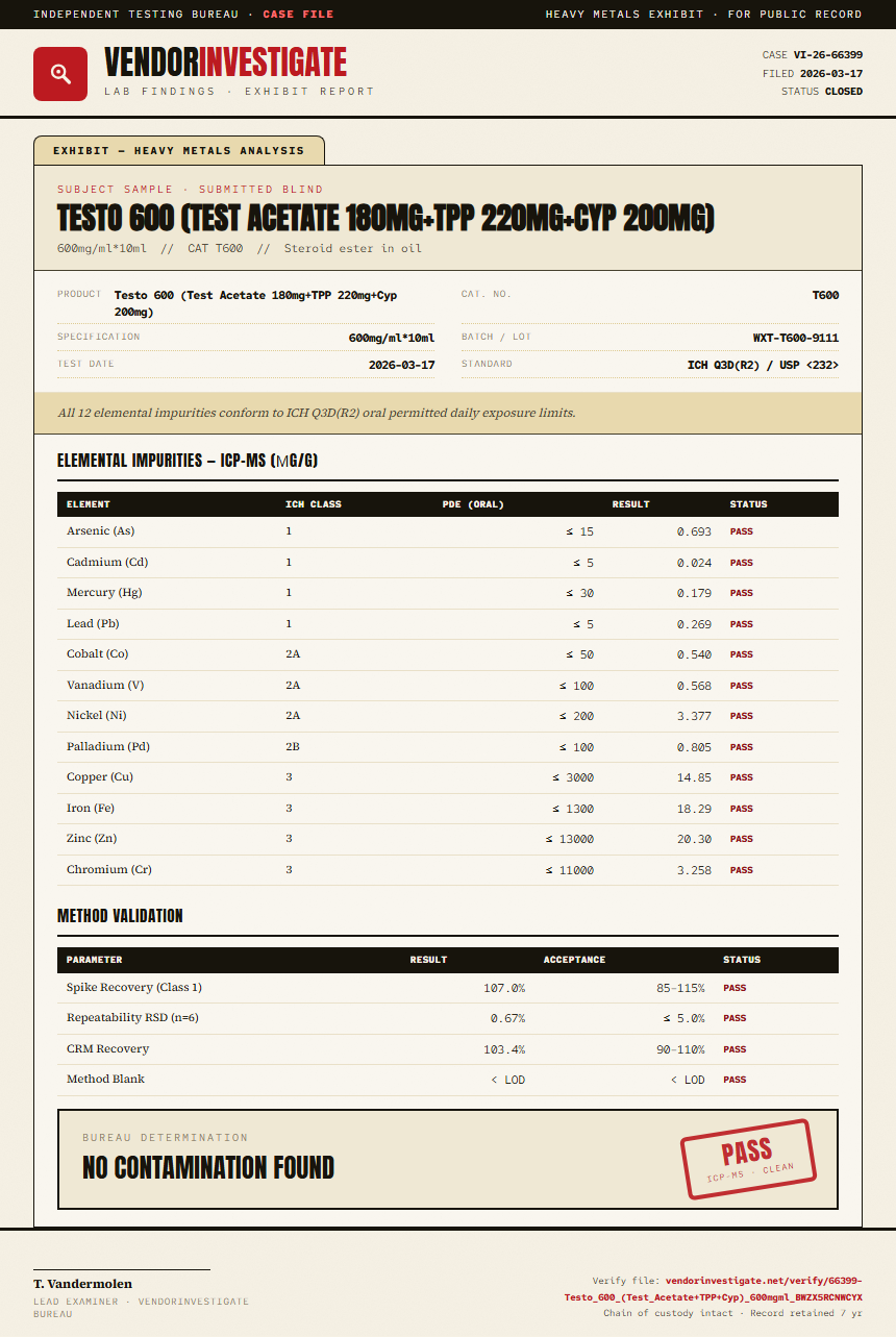 Testo 600 (Test Acetate 180mg+TPP 220mg+Cyp 200mg) Heavy Metals report by VendorInvestigate