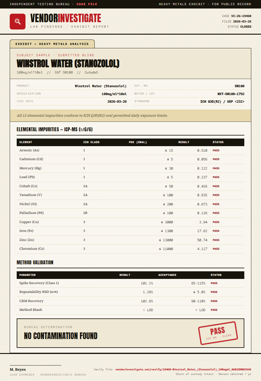 Winstrol Water (Stanozolol) Heavy Metals report by VendorInvestigate
