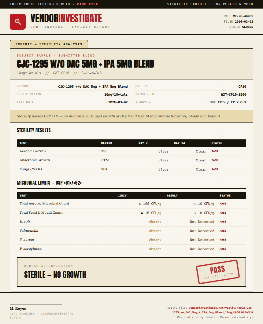 CJC-1295 w/o DAC 5mg + IPA 5mg Blend Sterility report by VendorInvestigate