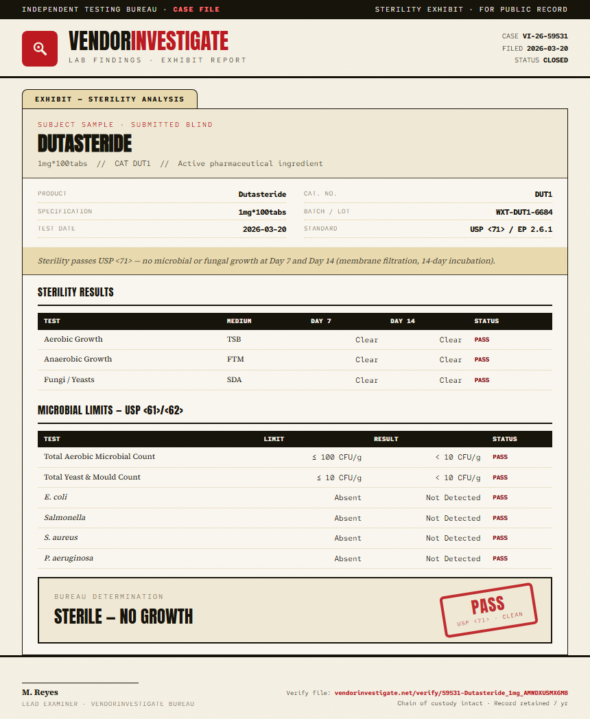 Dutasteride Sterility report by VendorInvestigate