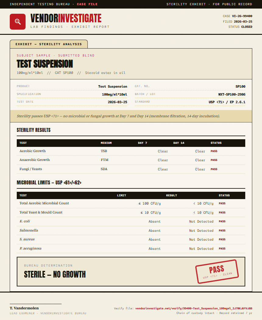 Test Suspension Sterility report by VendorInvestigate